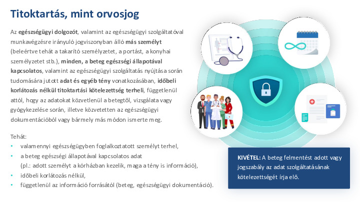 Titoktartás, mint orvosjog