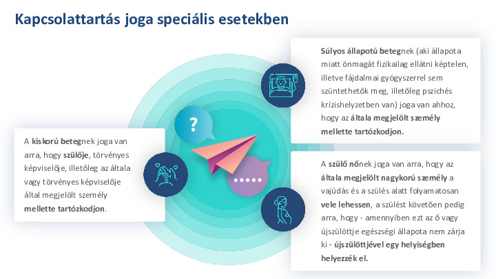 Kapcsolattartás joga speciális esetekben